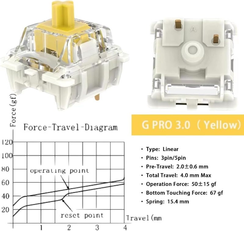GUYEKS Gateron G Pro 3.0 Pre-Lubed Keyboard Switches,3-Pin 50gf Linear Yellow Switches Pin-Enhanced Switches(72PCS,Yellow) - Image 3